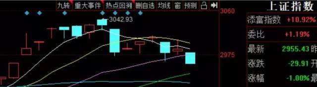 今天更加严峻，科技股集体杀跌