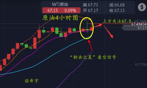 談希宇413黃金絕地逢生1340多原油現射擊之星空頭信號