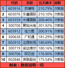 原创此跌绵绵不绝休新股开板就跌停周一数据复盘