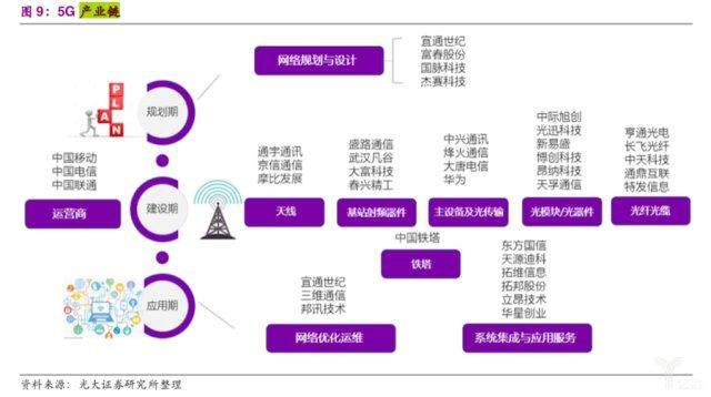 5g元年 牛股将层出不穷 华为产业链值得重点研究 木子的网站