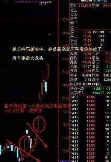 非常简单实用的30分钟K线战法，助你转亏为盈