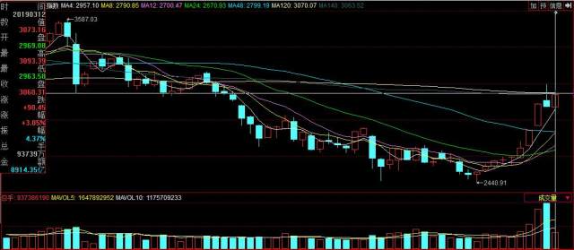 创业板指缺口需回补,牛市才刚刚开始,选股请选