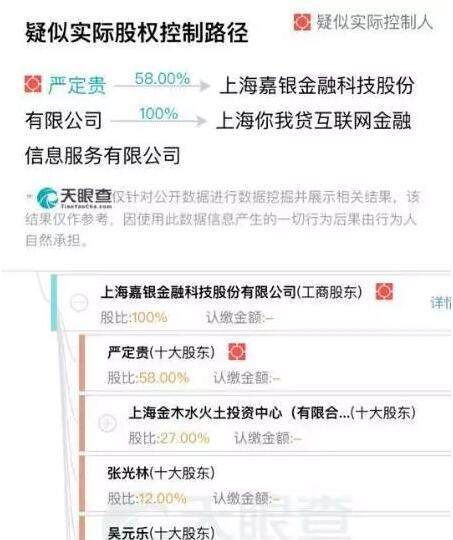 无牌照的“你我贷”借鸡生蛋完成上市后，竟又打起了港股的主意！