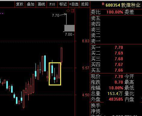 “123买入法则”的极致运用，集万本炒股书之精髓（建议收藏）