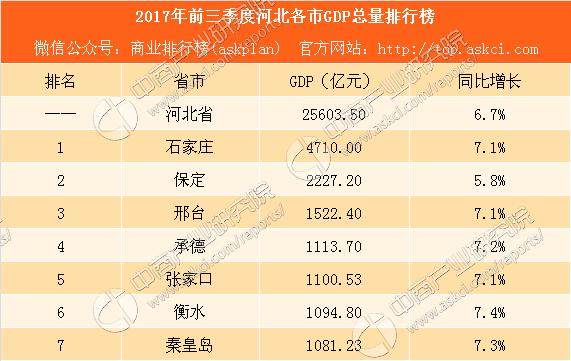 2021河北各县gdp