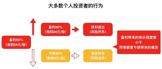 反智人口_人口普查图片(3)