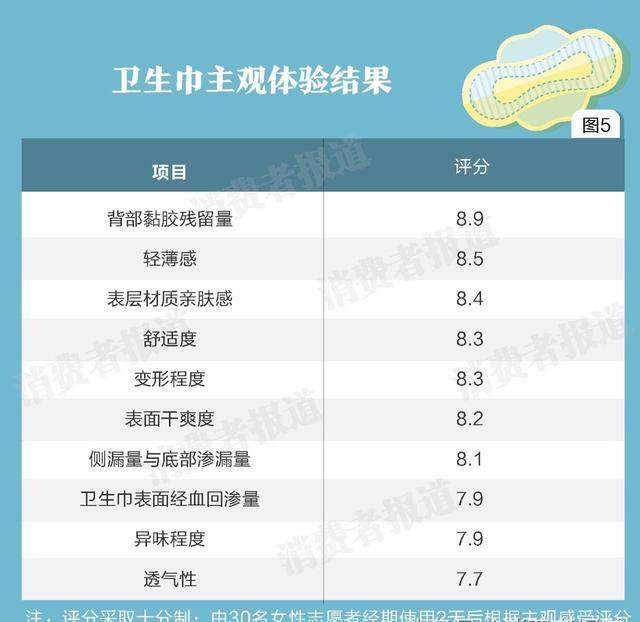 最近“风很大”的液体卫生巾，真的好用吗？