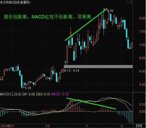 万一MACD出现这3个信号，就是股票介入最好的时机，一买就涨！