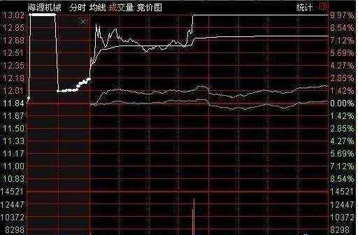 万一发现股票“单阳不破”形态，必是大牛股，牛逼哄哄赚翻天！