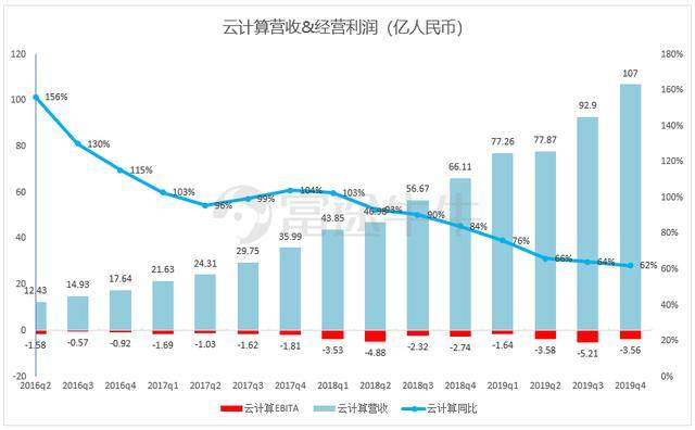 阿里季报：大而不慢，竞争压力化作创新动力