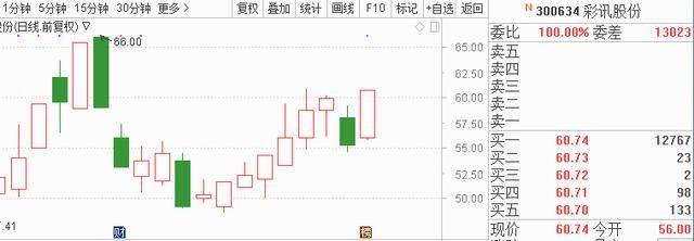 世界杯“最牛”主题投资机会浮现 相关潜力股有望爆发