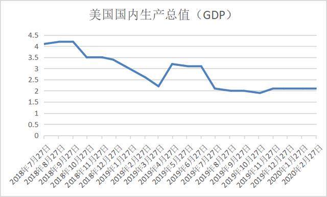 指數專題美股暴跌觸發熔斷十年牛市就此終結