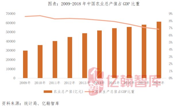 自给农业的gdp_2016,中美两国GDP总量已经持平(3)