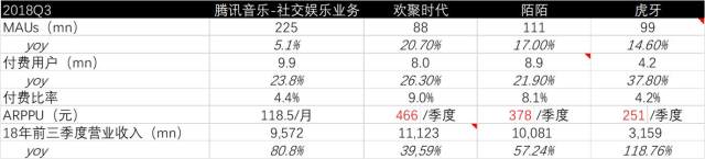 新股聚焦｜腾讯音乐，对比四家公司后我们得出一个结论
