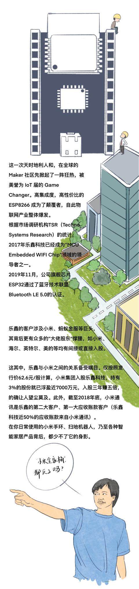 乐鑫科技——WIFI-MCU领域的“独苗”