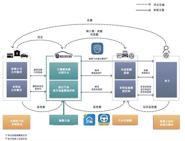 新股聚焦：盛世大联，国内保险代理公司No.1开始招股