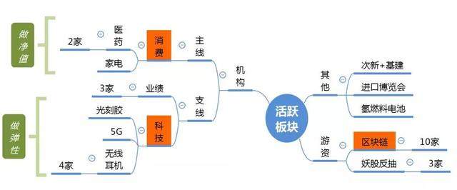 龙虎榜复盘丨易见股份成“区块链”龙头，外资介入格力电器18亿