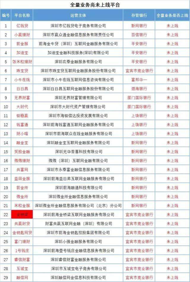 深圳p2p公司排名_深圳公司营业执照图片(3)