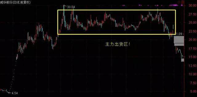 给所有股民的炒股忠告：股票出现出现这7种形态，坚决不能碰！