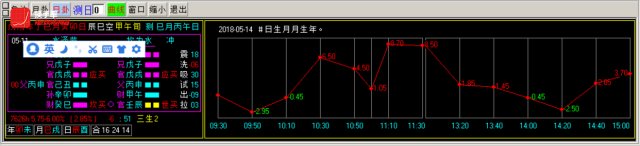 换手率短线炒股神器