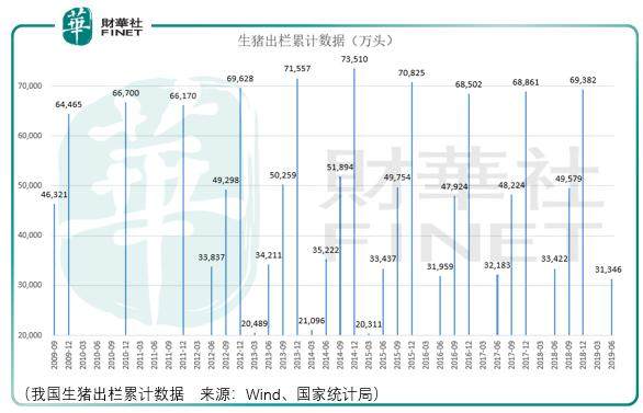 稳健增长的行业也躲不过猪周期的大起大落，申联生物价值几何？