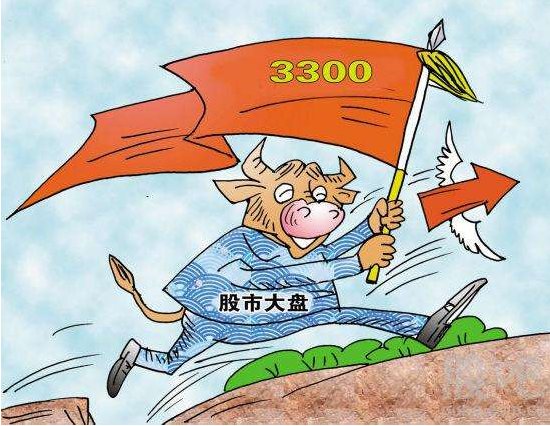 立帖为证下一目标为3540点