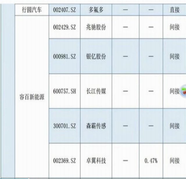 科创板真的来了,小散没有参与科创板股票交易