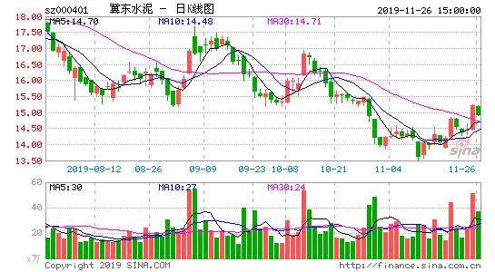 gdp高于均衡水平意味着_对称与均衡(2)