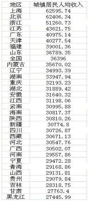 人均gdp用年末还是年终_2020年度浙江省人均GDP超出全国同期人均GDP一半以上,约53