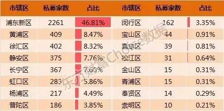 上海常住人口2017_房企拿地,聚焦这些城市群就够了(3)