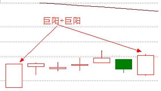 每日教你一招：投资火眼金睛，直盯涨停双响炮