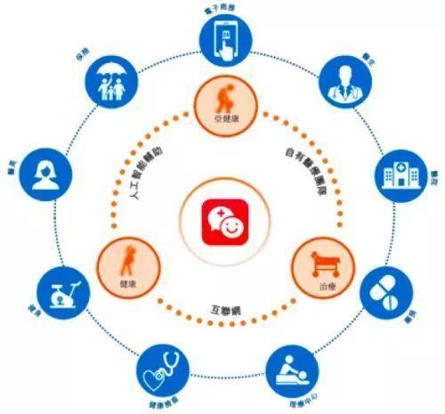 平安好医生上市了,富二代的故事能讲多久?-东