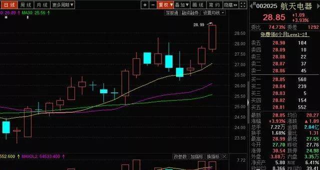 軍工好戲沒完市場唯一持續熱點6股瘋狂吸金將成趨勢龍