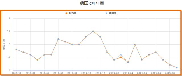 gdp年率影响_老龄化对全球gdp影响