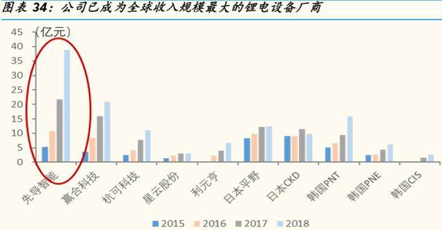 第2个华为，龙头已经启动，重点买5股