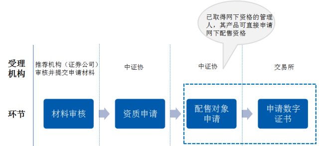 科创板网下配售,这些细节你需要了解大连龙王