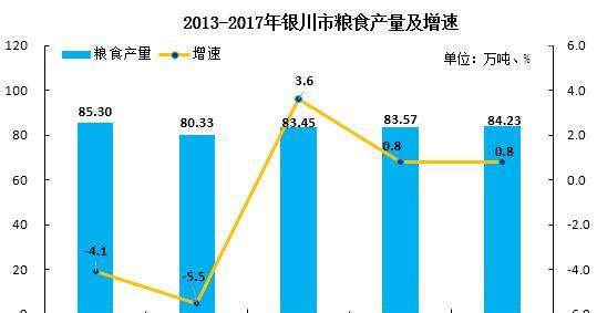 宁夏自治区2017年经济总量_宁夏自治区秘书胡金贵