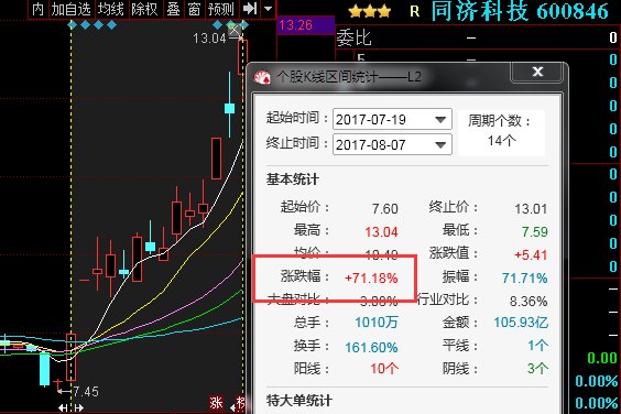 雄安板塊迎特大利好這些個股早有資金潛伏