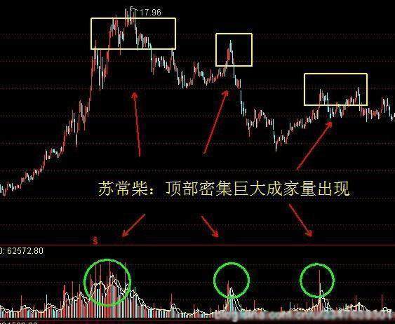 中国股市血一般的教训：牢记成交量三大法则，炒股一辈子都不会输