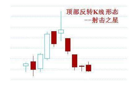 当股票出现“倒转锤头”形态，割肉清仓也要逃！