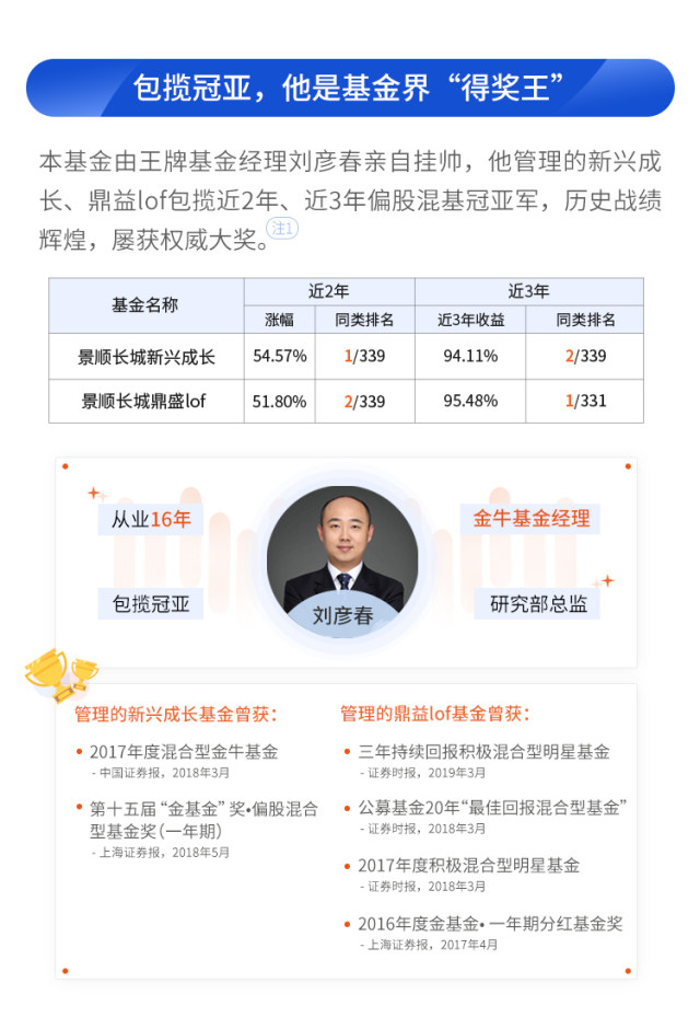 冠军基金经理刘彦春再度出基定期开放错过等2年