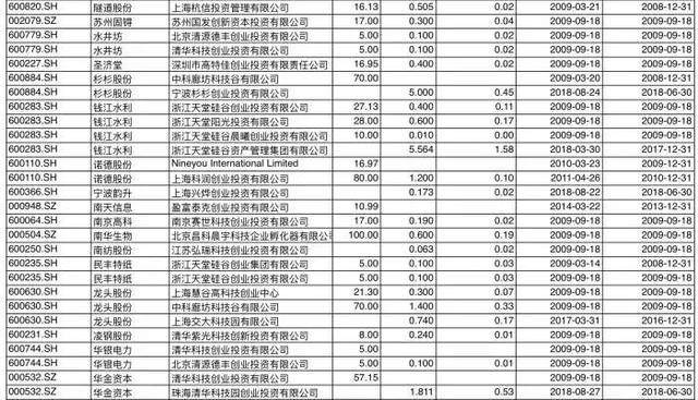 [旧闻新读] 科创板的设立究竟利好哪些标的?