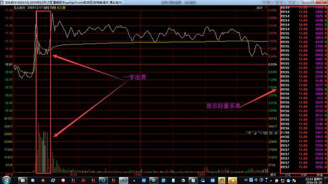 个股盘中出现这个形态！切勿恋战，否则套你没商量！