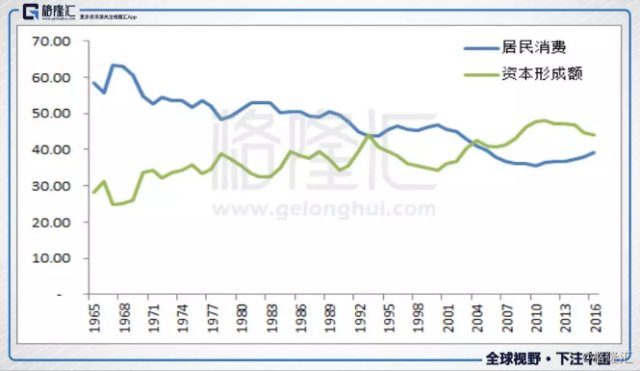 消费的钱是gdp_别再盯着互金,看看消费金融新蓝海(3)