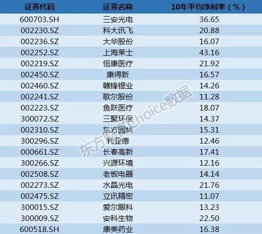 企业gdp是指净利润吗_南京成为中国第11个 GDP万亿户 下一个会是谁(2)