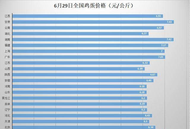 2 鸡蛋期货价格截止今日下午收盘,大商所鸡蛋期价震荡上行