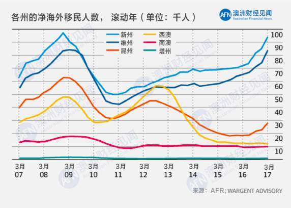 澳大利亚人口_澳洲人口结构变化 双刃剑 ,风险与投资机遇共存