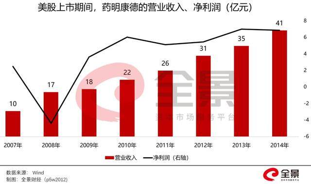 3年爆赚20000%！1000亿独角兽，开启