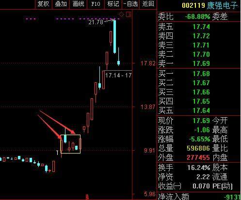 “123买入法则”的极致运用，集万本炒股书之精髓（建议收藏）