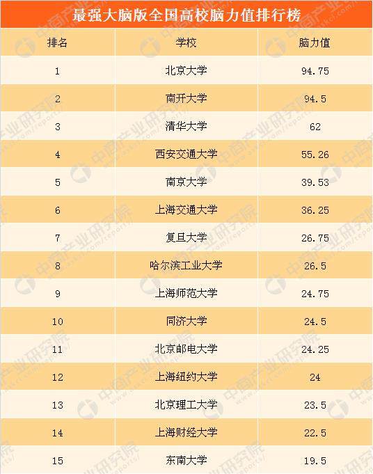 脑力排名_脑力测试